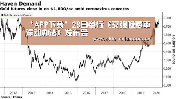 ‘APP下载’28日举行《交强险费率浮动办法》发布会(图1) ‘APP下载’28日举行《交强险费率浮动办法》发布会(图1)