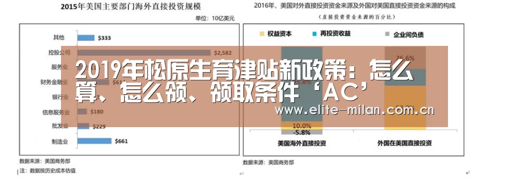 2019年松原生育津贴新政策:怎么算、怎么领、领取条件‘AC’(图1) 官网入口